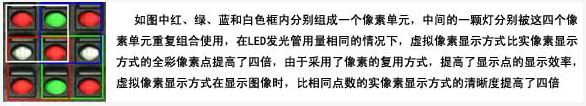 虛擬像素實現(xiàn)原理
