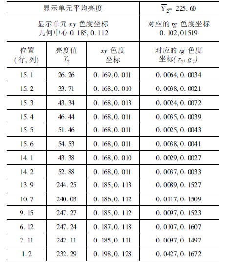 AvaSpec-2048微型光譜儀測(cè)試結(jié)果（藍(lán)色）