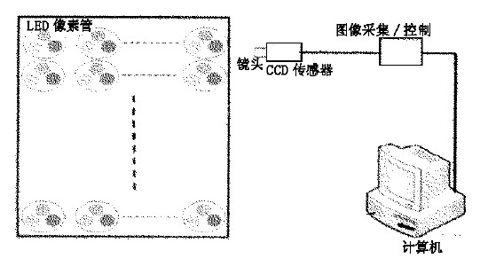 檢測(cè)系統(tǒng)組成原理圖