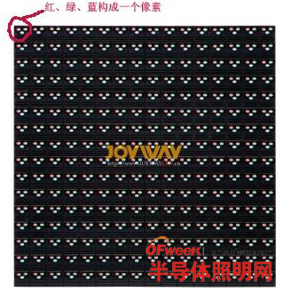 實(shí)點(diǎn)像素顯示屏的模組
