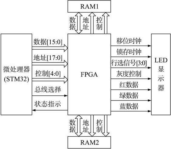 圖4 掃描驅(qū)動電路結(jié)構(gòu)圖