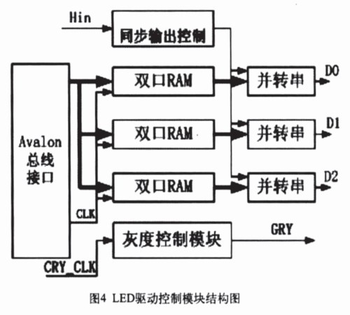 LED驅(qū)動(dòng)控制模塊結(jié)構(gòu)圖