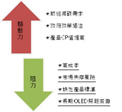立足城市亮化照明工程市場(chǎng)　LED廠強(qiáng)化燈具開發(fā)能力