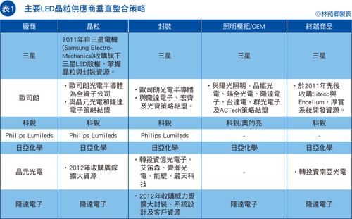 燈泡/燈管大降價(jià)　LED城市亮化照明工程銷售量驟增