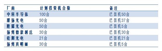 2013年中國(guó)LED產(chǎn)業(yè)產(chǎn)能及價(jià)格走勢(shì)猜想