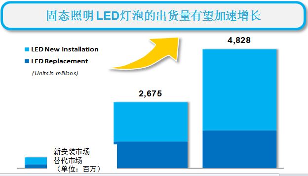 智能調(diào)光將是LED城市亮化照明工程發(fā)展新方向
