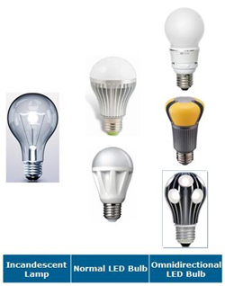 城市亮化照明工程商機(jī)強(qiáng)襲　LED燈泡設(shè)計(jì)日日新