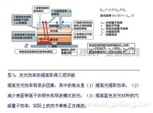 OLED武漢LED照明與顯示屏發(fā)光效率或達(dá)最高200lm/W？
