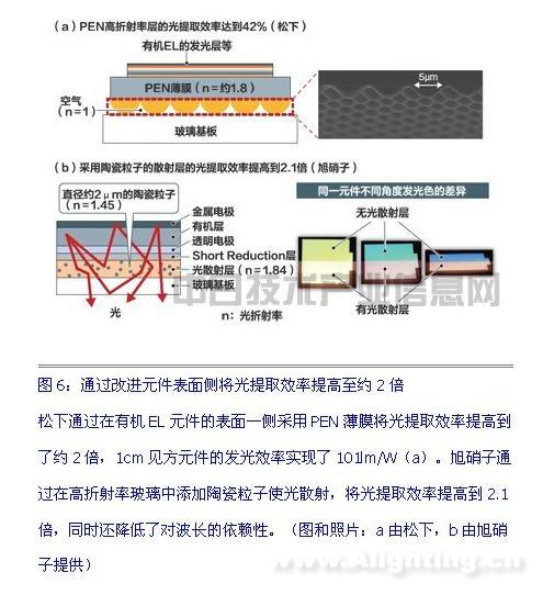 OLED武漢LED照明與顯示屏發(fā)光效率或達(dá)最高200lm/W？