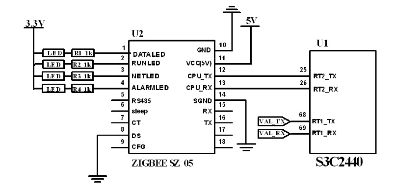 圖4 ZigBee 無(wú)線模塊與主控制電路連接圖