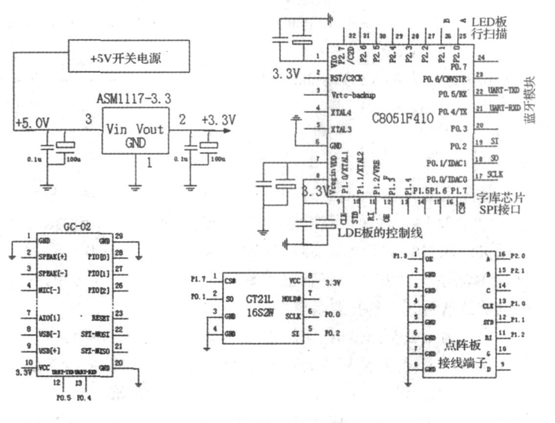 圖8 系統(tǒng)原理圖