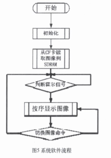 系統(tǒng)軟件流程